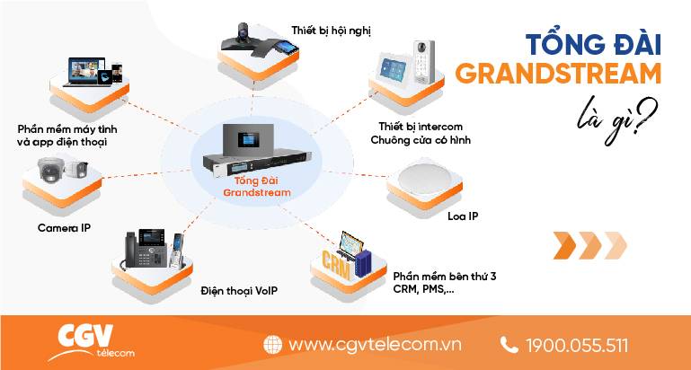 Tổng đài Grandstream có tính năng nổi bật nào? - CGV Telecom