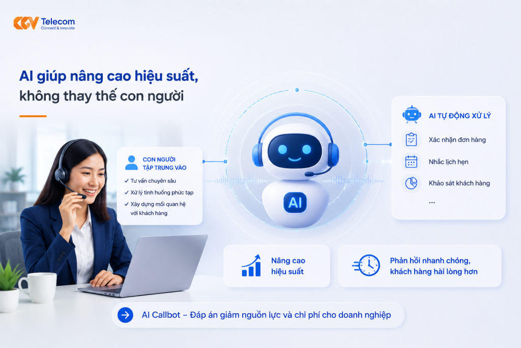 CGV AI là giải pháp AI thông minh trả lời mọi cuộc gọi đến ngay lập tức, hỗ trợ liên tục 24/7.