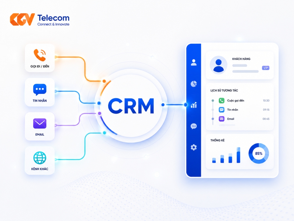 Tổng đài ảo tích hợp CRM: Giải pháp nâng cao trải nghiệm khách hàng