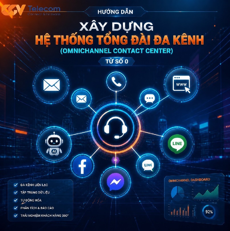 Cẩm nang toàn diện hướng dẫn doanh nghiệp lựa chọn công nghệ và triển khai hệ thống tổng đài đa kênh Omnichannel Contact Center tối ưu chi phí & vận hành.